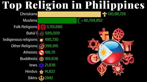 religious affiliation in the philippines 2023